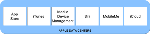 Apple Data Center